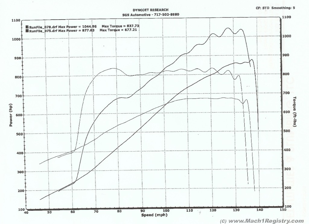 Final Dyno.jpg