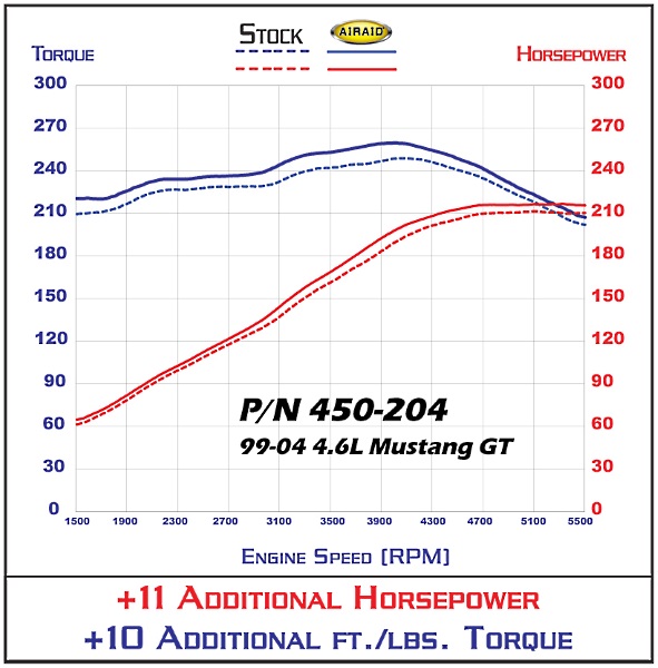 dyno1.jpg